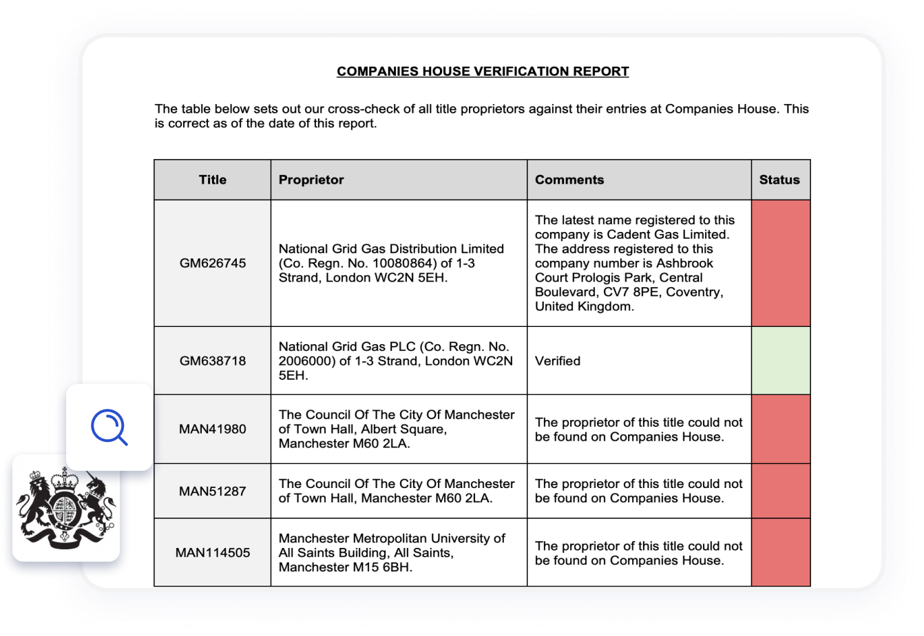 Company houses report